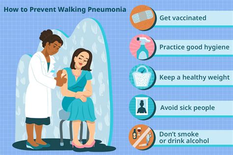 Walking Pneumonia vs. Pneumonia: Symptoms, Treatment, .
